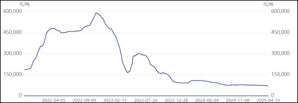 天创网 天赐材料净利暴跌74%，电解液市场“寒冬”与固态电池冲击下的困境