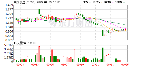 正中优配 金融行业重磅！三家AMC公司同日官宣部分股权划转至中央汇金