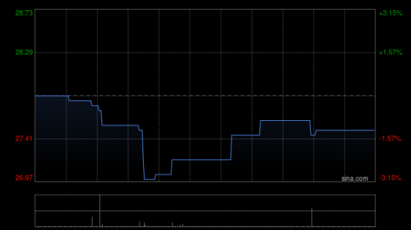 牛金所配资 汇舸环保将于7月15日派发末期股息每10股15元