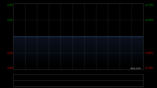 间群策略 永义国际附属购入百福股份