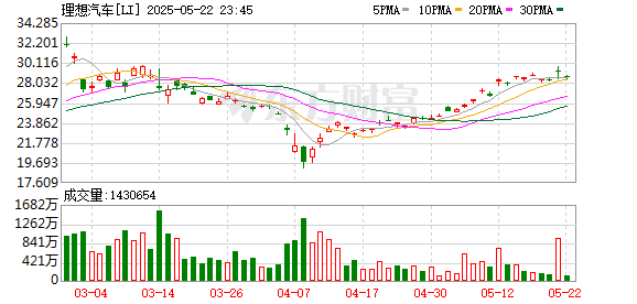 优配好油 理想汽车又添一员“芯片大将”：22级、化名张开元 向CTO谢炎汇报