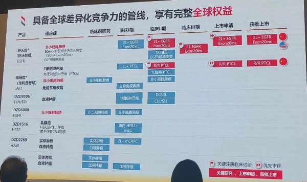 高升网 迪哲医药重磅肺癌药在美国获批，打算怎么卖？