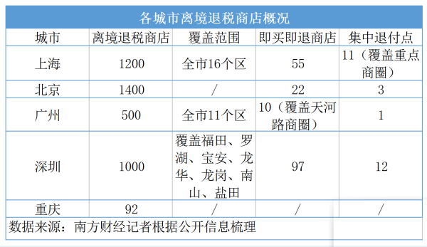维嘉资本 竞逐“入境消费第一城”，深圳何以突围